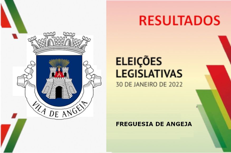 Resultados Eleições para Assembleia da República